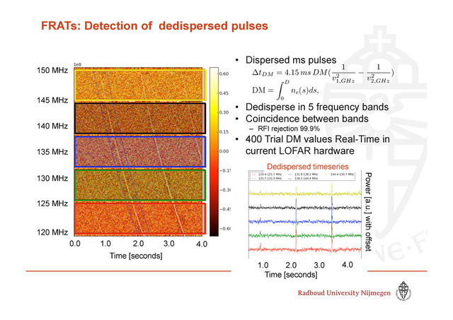 FRATs: Detection of dedispersed pulses
•  Dispersed ms pulses
•  Dedisperse in 5 frequency bands
•  Coincidence between bands
–  RFI rejection 99.9%
•  400 Trial DM values Real-Time in
current LOFAR hardware
∆tDM
= 4.15 ms DM(
1
v2
1,GHz
−
1
v2
2,GHz
)
120 MHz
150 MHz
145 MHz
140 MHz
135 MHz
130 MHz
125 MHz
0.0 1.0 2.0 3.0 4.0
Time [seconds]
1.0 2.0 3.0 4.0
Time [seconds]
Power [a.u.] with offset
Dedispersed timeseries
