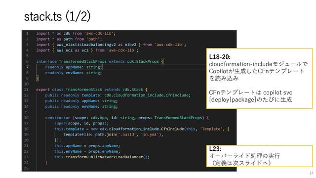 stack.ts (1/2)
L18-20:
cloudformation-includeモジュールで
Copilotが生成したCFnテンプレート
を読み込み
CFnテンプレートは copilot svc
[deploy|package]のたびに生成
L23:
オーバーライド処理の実行
（定義は次スライドへ）
14
