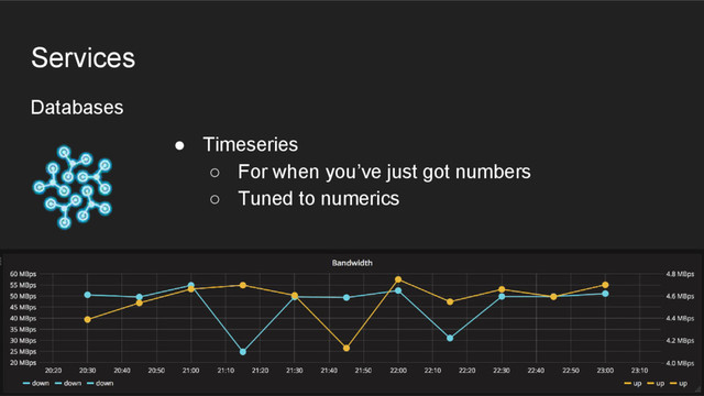 Databases
Services
● Timeseries
○ For when you’ve just got numbers
○ Tuned to numerics
