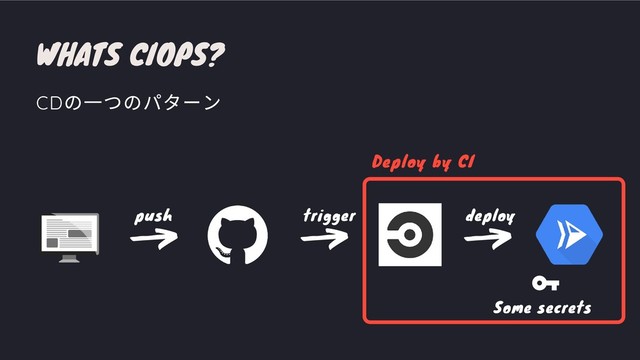WHATS CIOPS?
CD
の⼀つのパターン
deploy
trigger
push
Some secrets
Deploy by CI
