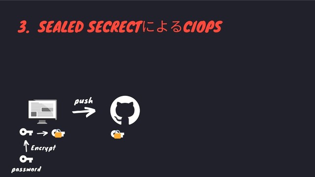 3. SEALED SECRECT
によるCIOPS
push
Encrypt
password
