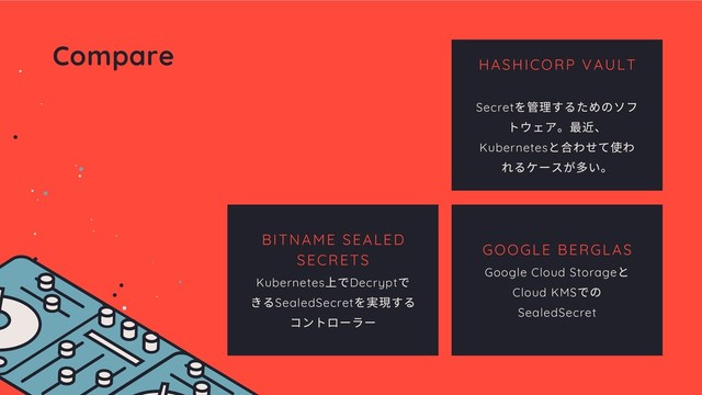 HASHICORP VAULT
Secret
を管理するためのソフ
トウェア。最近、
Kubernetes
と合わせて使わ
れるケースが多い。
GOOGLE BERGLAS
Google Cloud Storage
と
Cloud KMS
での
SealedSecret
BITNAME SEALED
SECRETS
Kubernetes
上でDecrypt
で
きるSealedSecret
を実現する
コントローラー
Compare
