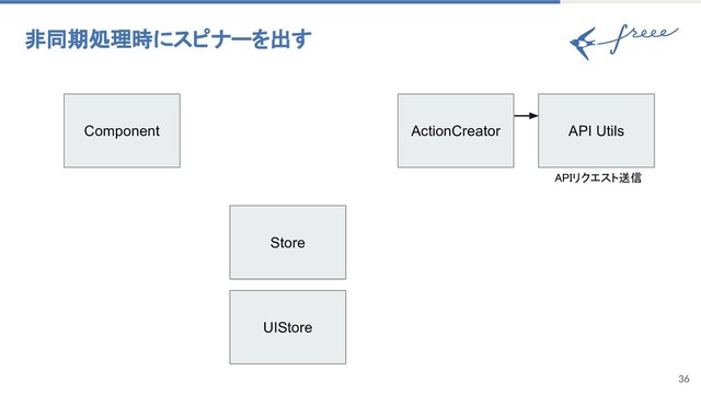 36
非同期処理時にスピナーを出す
Component ActionCreator
UIStore
Store
API Utils
APIリクエスト送信
