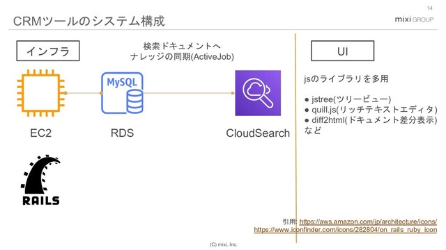 (C) mixi, Inc.
14
CRMツールのシステム構成
EC2 RDS CloudSearch
検索ドキュメントへ
ナレッジの同期(ActiveJob)
jsのライブラリを多用
● jstree(ツリービュー)
● quill.js(リッチテキストエディタ)
● diff2html(ドキュメント差分表示)
など
インフラ UI
引用: https://aws.amazon.com/jp/architecture/icons/
https://www.iconfinder.com/icons/282804/on_rails_ruby_icon
