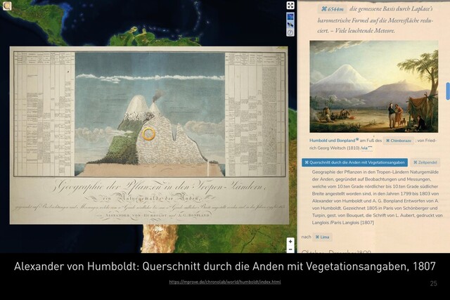 25
Alexander von Humboldt: Querschnitt durch die Anden mit Vegetationsangaben, 1807
https://mprove.de/chronolab/world/humboldt/index.html
