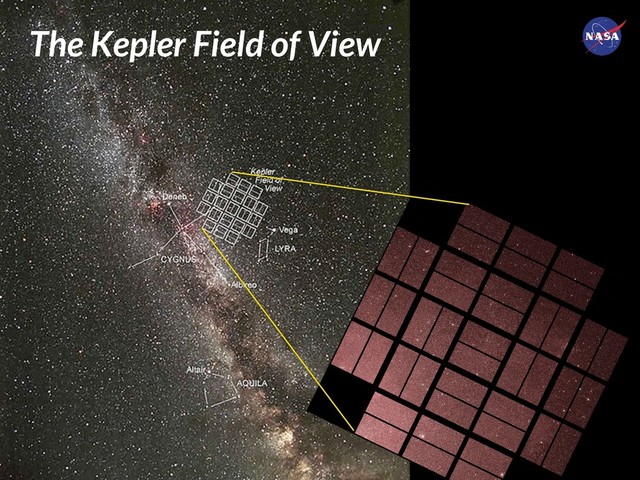 *
The Kepler Field of View
