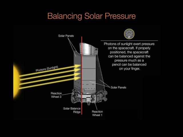 Balancing Solar Pressure
