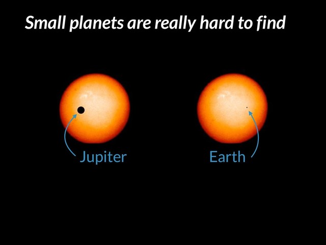 Jupiter Earth
Small planets are really hard to find

