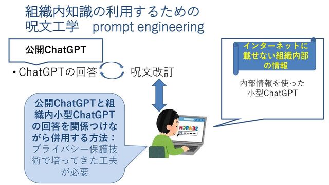 組織内知識の利用するための
呪文工学 prompt engineering
• ChatGPTの回答 呪文改訂
インターネットに
載せない組織内部
の情報
公開ChatGPTと組
織内小型ChatGPT
の回答を関係つけな
がら併用する方法：
プライバシー保護技
術で培ってきた工夫
が必要
内部情報を使った
小型ChatGPT
公開ChatGPT
