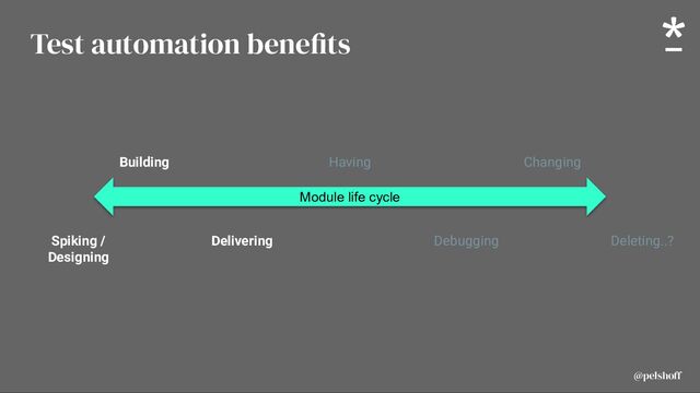 @pelshoff
@pelshoff
Test automation benefits
Module life cycle
Having Changing
Building
Spiking /
Designing
Debugging
Delivering Deleting..?
