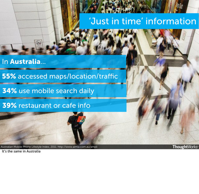Australian Mobile Phone Lifestyle Index, 2011. http://www.aimia.com.au/ampli
‘Just in time’ information
In Australia...
39% restaurant or cafe info
34% use mobile search daily
55% accessed maps/location/traﬃc
It’s the same in Australia
