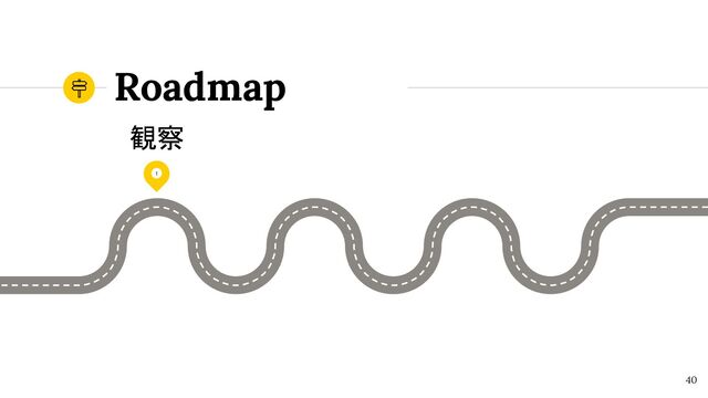 Roadmap
40
1
観察
