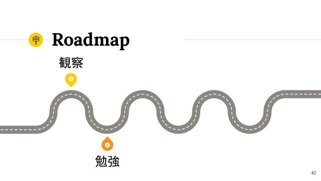 Roadmap
42
1
観察
2
勉強
