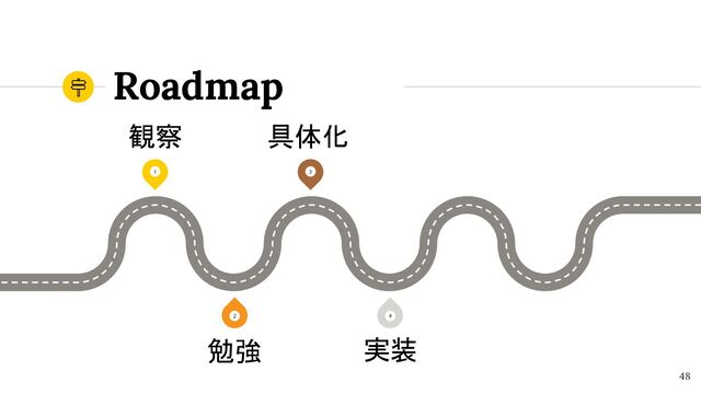 Roadmap
48
1 3
2
観察 具体化
勉強
4
実装
