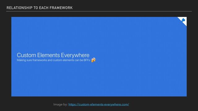 RELATIONSHIP TO EACH FRAMEWORK
Image by: https://custom-elements-everywhere.com/
