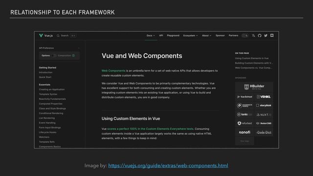 RELATIONSHIP TO EACH FRAMEWORK
Image by: https://vuejs.org/guide/extras/web-components.html

