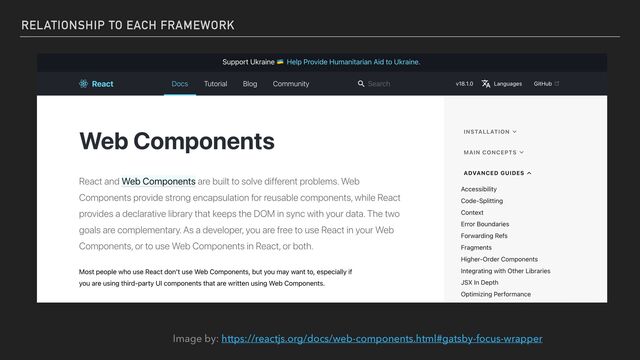 RELATIONSHIP TO EACH FRAMEWORK
Image by: https://reactjs.org/docs/web-components.html#gatsby-focus-wrapper

