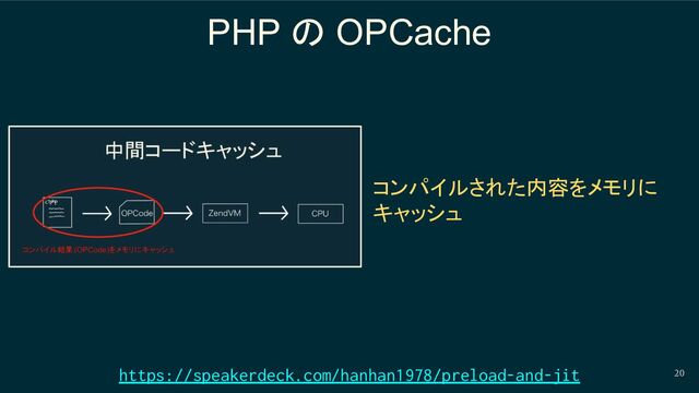 20
https://speakerdeck.com/hanhan1978/preload-and-jit
PHP の OPCache
コンパイルされた内容をメモリに
キャッシュ
