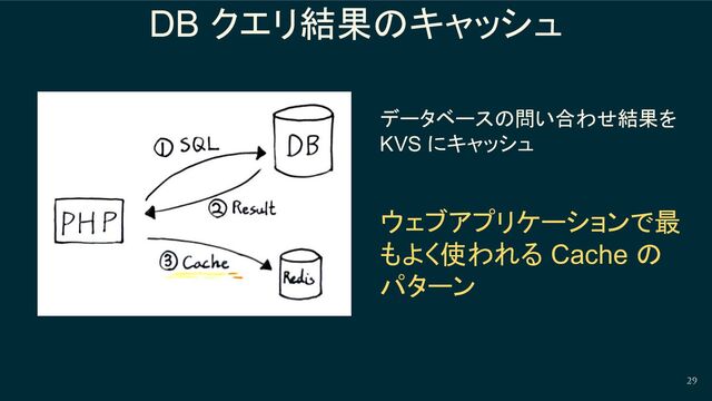 29
DB クエリ結果のキャッシュ
データベースの問い合わせ結果を
KVS にキャッシュ
ウェブアプリケーションで最
もよく使われる Cache の
パターン

