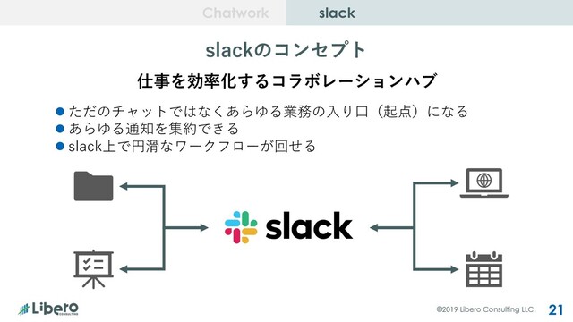 ©2019 Libero Consulting LLC. 21
Chatwork slack
slackのコンセプト
仕事を効率化するコラボレーションハブ
l ただのチャットではなくあらゆる業務の⼊り⼝（起点）になる
l あらゆる通知を集約できる
l slack上で円滑なワークフローが回せる
