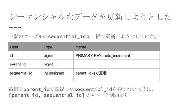 シーケンシャルなデータを更新しようとした
下記のテーブルのsequential_idを一括で更新しようとしていた。
※同じparent_idで重複したsequential_idを持てないように、
[parent_id, sequential_id]でユニーク制約あり
Field Type memo
id bigint PRIMARY KEY; auto_increment
parent_id bigint
sequential_id int unsigned parent_id内で連番
