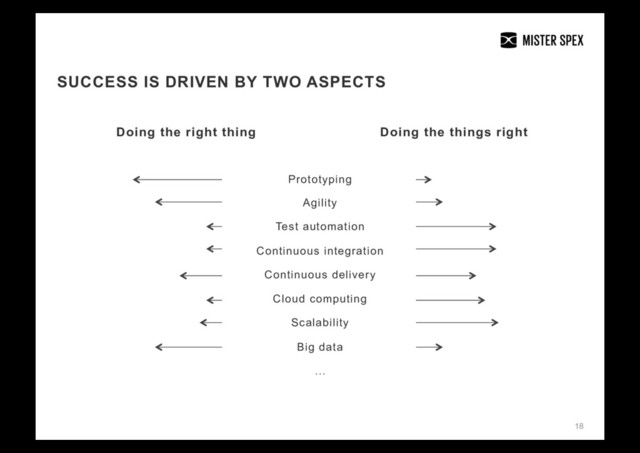 18
SUCCESS IS DRIVEN BY TWO ASPECTS
Doing the right thing Doing the things right
Prototyping
Agility
Test automation
Continuous integration
Continuous delivery
Cloud computing
Scalability
Big data
…
