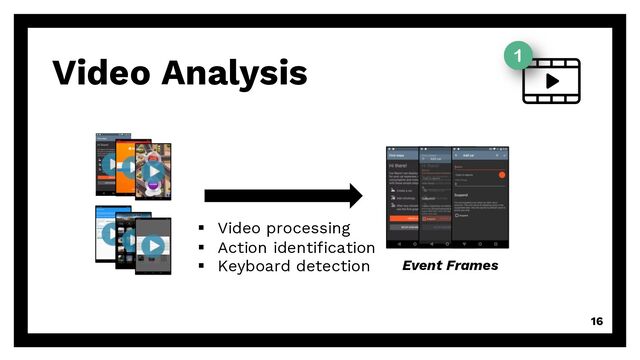 16
Video Analysis
Event Frames
§ Video processing
§ Action identification
§ Keyboard detection
