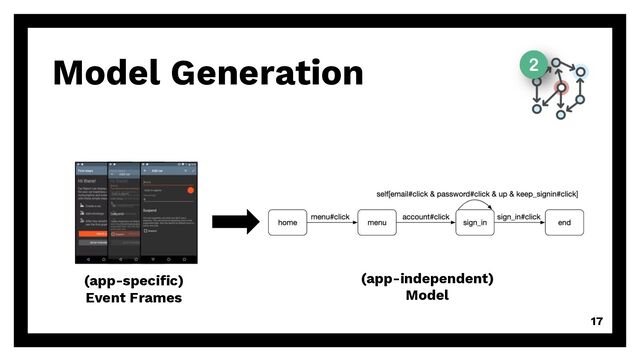 17
Model Generation
(app-specific)
Event Frames
(app-independent)
Model
