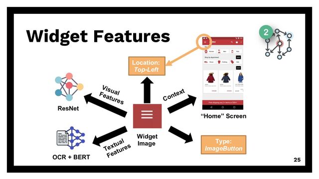 25
Widget Features
Visual
Features
Textual
Features
OCR + BERT
Widget
Image
Location:
Top-Left
Type:
ImageButton
Context
“Home” Screen
ResNet
