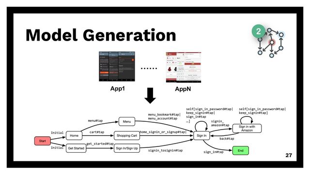 27
Model Generation
……
App1 AppN
