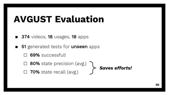 30
AVGUST Evaluation
▪ 374 videos, 18 usages, 18 apps
▪ 51 generated tests for unseen apps
□ 69% successful!
□ 80% state precision (avg.)
□ 70% state recall (avg.)
Saves efforts!
