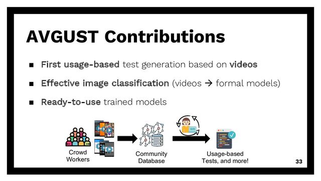 33
AVGUST Contributions
▪ First usage-based test generation based on videos
▪ Effective image classification (videos à formal models)
▪ Ready-to-use trained models
Crowd
Workers
Community
Database
Usage-based
Tests, and more!
