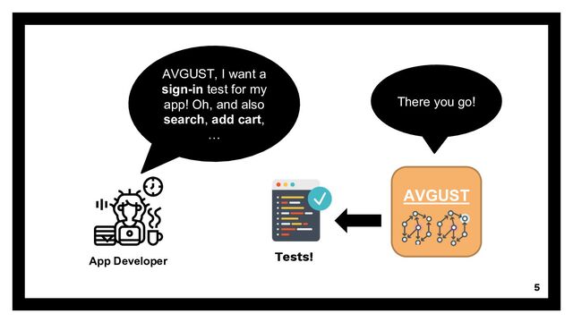 5
App Developer Tests!
AVGUST
There you go!
AVGUST, I want a
sign-in test for my
app! Oh, and also
search, add cart,
…
