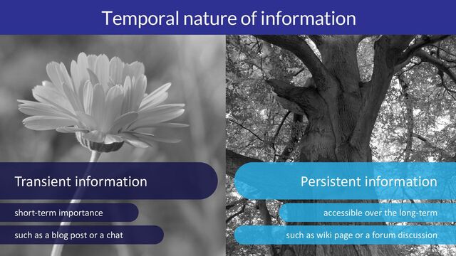 Persistent or transient information
Temporal nature of information
Transient information
such as a blog post or a chat
short-term importance
Persistent information
such as wiki page or a forum discussion
accessible over the long-term
15
