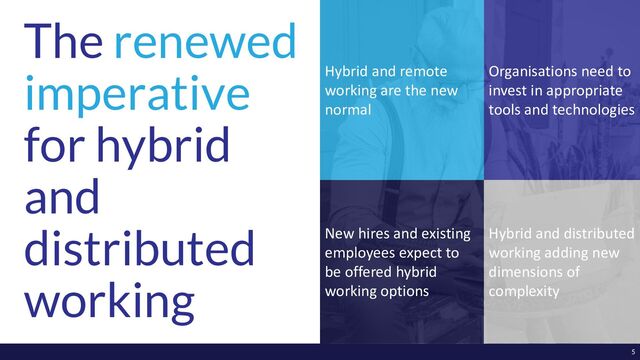 The renewed
imperative
for hybrid
and
distributed
working
Hybrid and remote
working are the new
normal
Organisations need to
invest in appropriate
tools and technologies
New hires and existing
employees expect to
be offered hybrid
working options
Hybrid and distributed
working adding new
dimensions of
complexity
5
