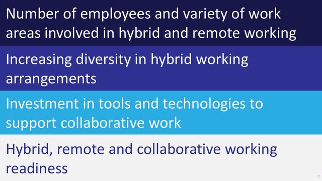 Increasing
complexity
Number of employees and variety of work
areas involved in hybrid and remote working
Increasing diversity in hybrid working
arrangements
Hybrid, remote and collaborative working
readiness
7
Investment in tools and technologies to
support collaborative work
