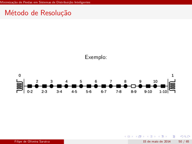 Minimização de Perdas em Sistemas de Distribuição Inteligentes
Método de Resolução
Exemplo:
Filipe de Oliveira Saraiva 15 de maio de 2014 50 / 65
