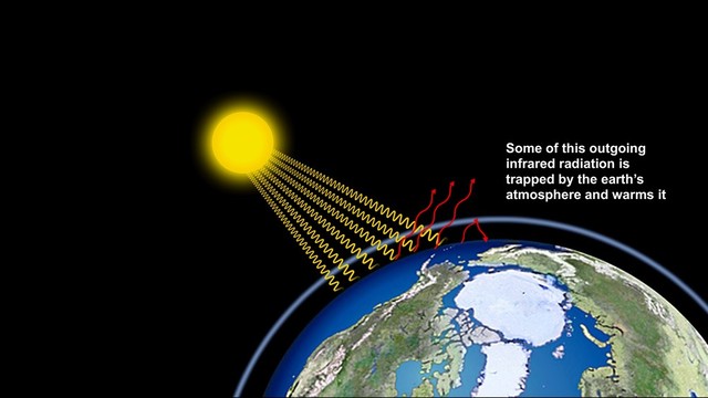 Some of this outgoing
infrared radiation is
trapped by the earth’s
atmosphere and warms it
