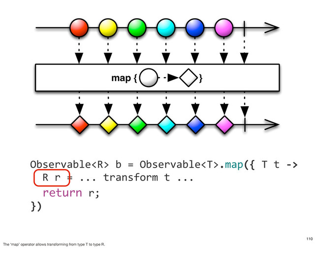 	  	  	  	  Observable	  b	  =	  Observable.map({	  T	  t	  -­‐>	  
	  	  	  	  	  	  R	  r	  =	  ...	  transform	  t	  ...
	  	  	  	  	  	  return	  r;
	  	  	  	  })
110
The ‘map’ operator allows transforming from type T to type R.
