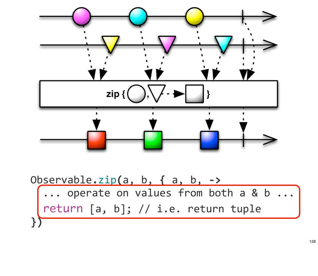 	  	  	  	  Observable.zip(a,	  b,	  {	  a,	  b,	  -­‐>	  
	  	  	  	  	  	  ...	  operate	  on	  values	  from	  both	  a	  &	  b	  ...
	  	  	  	  	  	  return	  [a,	  b];	  //	  i.e.	  return	  tuple
	  	  	  	  })
128
