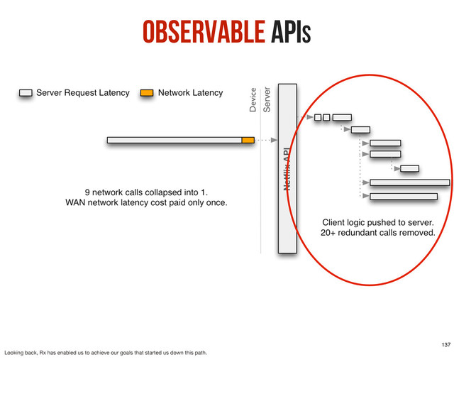 Observable APIs
137
Looking back, Rx has enabled us to achieve our goals that started us down this path.
