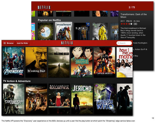 16
The Netﬂix API powers the “Discovery” user experience on the 800+ devices up until a user hits the play button at which point the “Streaming” edge service takes over.
