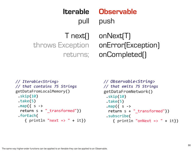 Iterable
pull
Observable
push
T next()
throws Exception
returns;
onNext(T)
onError(Exception)
onCompleted()
	  //	  Iterable	  
	  //	  that	  contains	  75	  Strings
	  getDataFromLocalMemory()
	  	  .skip(10)
	  	  .take(5)
	  	  .map({	  s	  -­‐>	  
	  	  	  return	  s	  +	  "_transformed"})
	  	  .forEach(
	  	  	  	  	  {	  println	  "next	  =>	  "	  +	  it})
	  //	  Observable	  
	  //	  that	  emits	  75	  Strings
	  getDataFromNetwork()
	  	  .skip(10)
	  	  .take(5)
	  	  .map({	  s	  -­‐>	  
	  	  	  return	  s	  +	  "_transformed"})
	  	  .subscribe(
	  	  	  	  	  {	  println	  "onNext	  =>	  "	  +	  it})
30
The same way higher-order functions can be applied to an Iterable they can be applied to an Observable.
