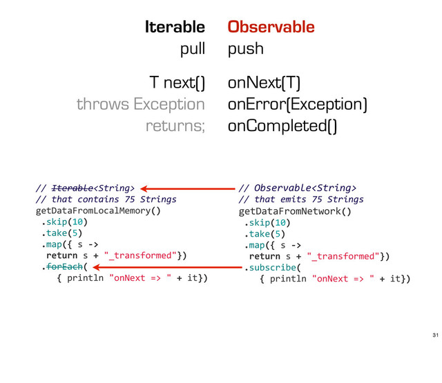 Iterable
pull
Observable
push
T next()
throws Exception
returns;
onNext(T)
onError(Exception)
onCompleted()
	  //	  Iterable	  
	  //	  that	  contains	  75	  Strings
	  getDataFromLocalMemory()
	  	  .skip(10)
	  	  .take(5)
	  	  .map({	  s	  -­‐>	  
	  	  	  return	  s	  +	  "_transformed"})
	  	  .forEach(
	  	  	  	  	  {	  println	  "onNext	  =>	  "	  +	  it})
	  //	  Observable	  
	  //	  that	  emits	  75	  Strings
	  getDataFromNetwork()
	  	  .skip(10)
	  	  .take(5)
	  	  .map({	  s	  -­‐>	  
	  	  	  return	  s	  +	  "_transformed"})
	  	  .subscribe(
	  	  	  	  	  {	  println	  "onNext	  =>	  "	  +	  it})
31
