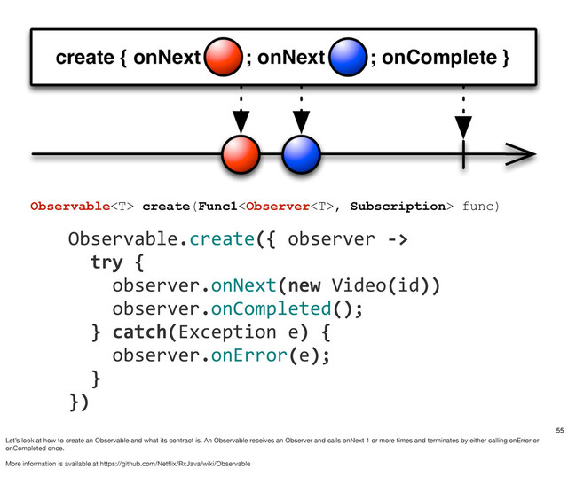 	  	  	  	  Observable.create({	  observer	  -­‐>
	  	  	  	  	  	  try	  {	  
	  	  	  	  	  	  	  	  observer.onNext(new	  Video(id))
	  	  	  	  	  	  	  	  observer.onCompleted();
	  	  	  	  	  	  }	  catch(Exception	  e)	  {
	  	  	  	  	  	  	  	  observer.onError(e);
	  	  	  	  	  	  }
	  	  	  	  })
Observable create(Func1, Subscription> func)
55
Let’s look at how to create an Observable and what its contract is. An Observable receives an Observer and calls onNext 1 or more times and terminates by either calling onError or
onCompleted once.
More information is available at https://github.com/Netﬂix/RxJava/wiki/Observable
