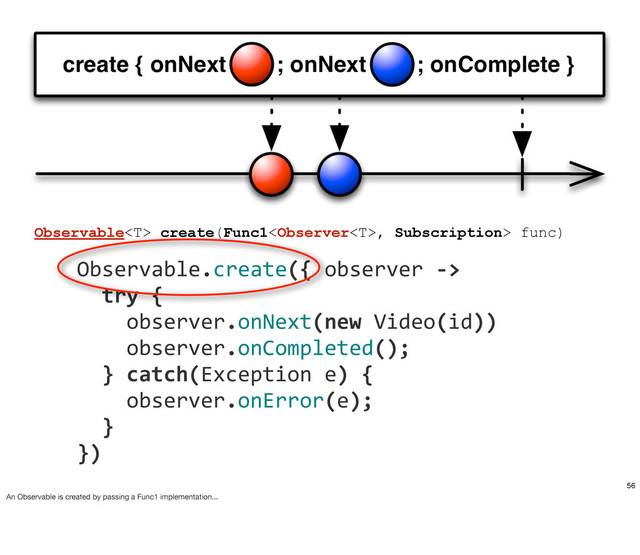 Observable create(Func1, Subscription> func)
	  	  	  	  Observable.create({	  observer	  -­‐>
	  	  	  	  	  	  try	  {	  
	  	  	  	  	  	  	  	  observer.onNext(new	  Video(id))
	  	  	  	  	  	  	  	  observer.onCompleted();
	  	  	  	  	  	  }	  catch(Exception	  e)	  {
	  	  	  	  	  	  	  	  observer.onError(e);
	  	  	  	  	  	  }
	  	  	  	  })
Observable
56
An Observable is created by passing a Func1 implementation...
