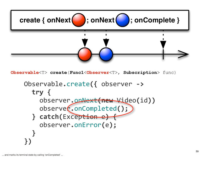 	  	  	  	  Observable.create({	  observer	  -­‐>
	  	  	  	  	  	  try	  {	  
	  	  	  	  	  	  	  	  observer.onNext(new	  Video(id))
	  	  	  	  	  	  	  	  observer.onCompleted();
	  	  	  	  	  	  }	  catch(Exception	  e)	  {
	  	  	  	  	  	  	  	  observer.onError(e);
	  	  	  	  	  	  }
	  	  	  	  })
Observable create(Func1, Subscription> func)
59
... and marks its terminal state by calling ‘onCompleted’ ...
