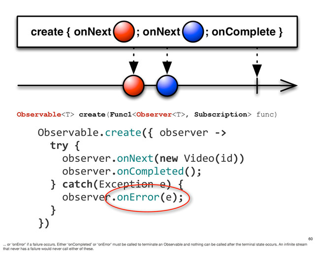 	  	  	  	  Observable.create({	  observer	  -­‐>
	  	  	  	  	  	  try	  {	  
	  	  	  	  	  	  	  	  observer.onNext(new	  Video(id))
	  	  	  	  	  	  	  	  observer.onCompleted();
	  	  	  	  	  	  }	  catch(Exception	  e)	  {
	  	  	  	  	  	  	  	  observer.onError(e);
	  	  	  	  	  	  }
	  	  	  	  })
Observable create(Func1, Subscription> func)
60
... or ‘onError’ if a failure occurs. Either ‘onCompleted’ or ‘onError’ must be called to terminate an Observable and nothing can be called after the terminal state occurs. An inﬁnite stream
that never has a failure would never call either of these.
