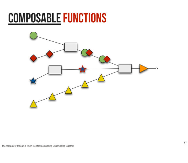 Function
composableFunctions
67
The real power though is when we start composing Observables together.
