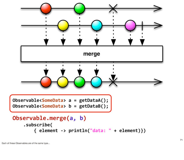 Observable	  a	  =	  getDataA();
Observable	  b	  =	  getDataB();
Observable.merge(a,	  b)
	  	  	  	  .subscribe(
	  	  	  	  	  	  	  	  {	  element	  -­‐>	  println("data:	  "	  +	  element)})
71
Each of these Observables are of the same type...
